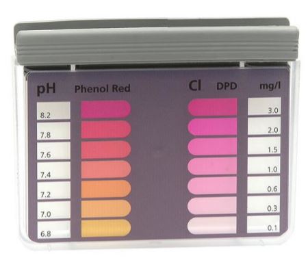 Basis Testkit Chlor/pH