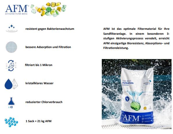 AFM® Filterglas Next Generation Grade 1 Körnung 0,4 - 0,8mm